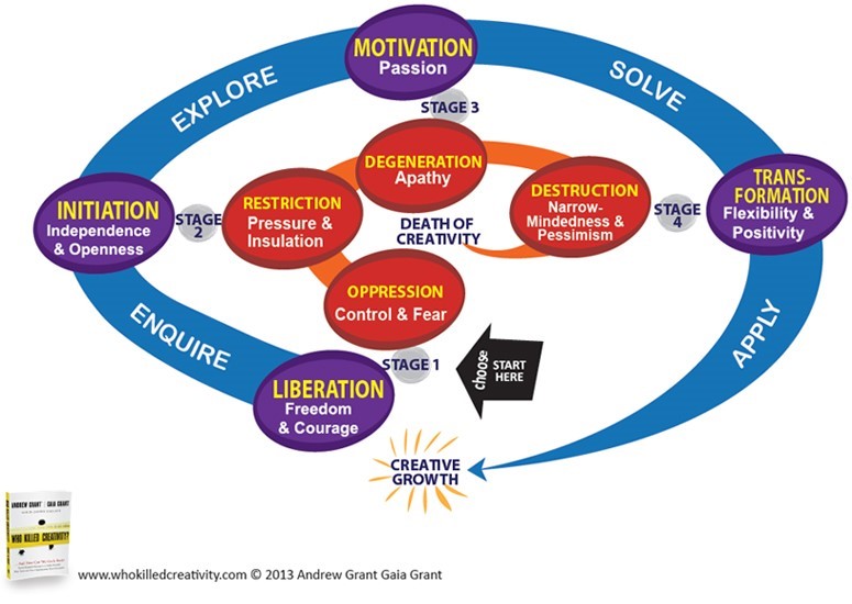 Idea Generation Matrix | Idea Generation Today